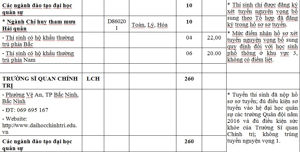 Khối trường Quân đội tuyển bổ sung hơn 1.000 chỉ tiêu hệ Quân sự - 10 Khối trường Quân đội tuyển bổ sung hơn 1.000 chỉ tiêu hệ Quân sự - 10