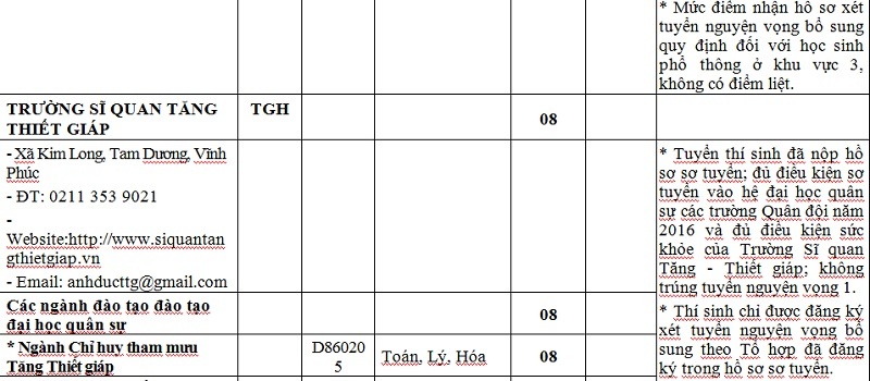 Khối trường Quân đội tuyển bổ sung hơn 1.000 chỉ tiêu hệ Quân sự - 18 Khối trường Quân đội tuyển bổ sung hơn 1.000 chỉ tiêu hệ Quân sự - 18