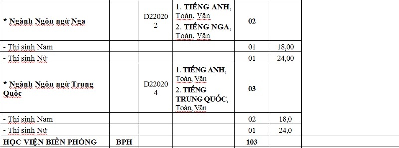 Khối trường Quân đội tuyển bổ sung hơn 1.000 chỉ tiêu hệ Quân sự - 5 Khối trường Quân đội tuyển bổ sung hơn 1.000 chỉ tiêu hệ Quân sự - 5