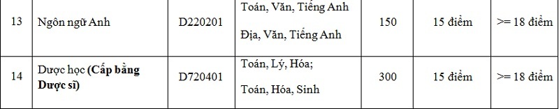 Chỉ tiêu xét tuyển bổ sung ĐH Y Dược Hải Phòng, ĐH Thành Đô - 3 Chỉ tiêu xét tuyển bổ sung ĐH Y Dược Hải Phòng, ĐH Thành Đô - 3