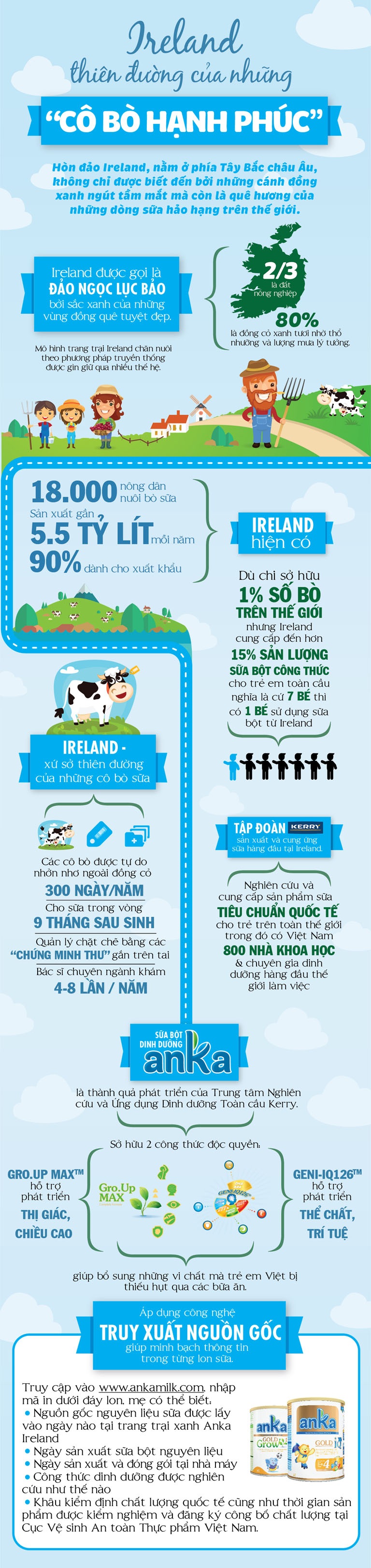 Ireland - Thiên đường của những “cô bò hạnh phúc” - 1