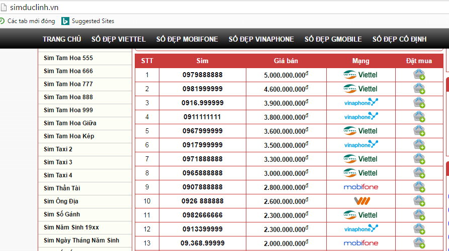 Sim số đẹp bùng nổ trở lại, khiến thị trường trở lên khan hiếm, cung không đủ cầu - 1 Sim số đẹp bùng nổ trở lại, khiến thị trường trở lên khan hiếm, cung không đủ cầu - 1