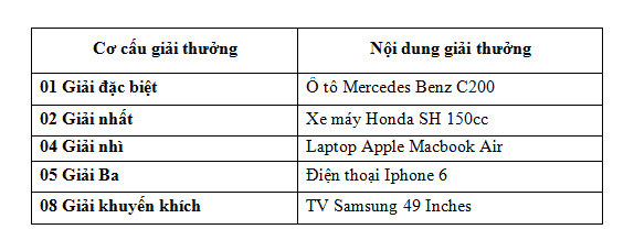 Mở bán đợt cuối Park Hill, cơ hội trúng Mercedes - 3 Mở bán đợt cuối Park Hill, cơ hội trúng Mercedes - 3