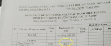 Phó hiệu trưởng nhiều sai phạm, cuối năm vẫn được đề nghị Lao động tiên tiến - 3 Có nhiều sai phạm nhưng cuối năm học 2015-2016, ông Phan Thanh Tài vẫn được xếp loại tốt và còn đề nghị công nhận danh hiệu Lao động tiên tiến.