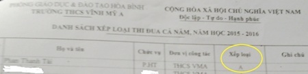 Phó hiệu trưởng nhiều sai phạm, cuối năm vẫn được đề nghị Lao động tiên tiến - 2 Phó hiệu trưởng nhiều sai phạm, cuối năm vẫn được đề nghị Lao động tiên tiến - 2