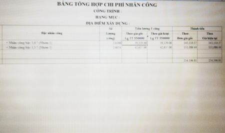 Doanh nghiệp “cướp” đường công cộng: Đề nghị giám định lại giá trị tài sản thiệt hại! - 8 Doanh nghiệp “cướp” đường công cộng: Đề nghị giám định lại giá trị tài sản thiệt hại! - 8
