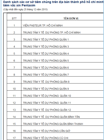 Người dân bức xúc với danh sách cơ sở tiêm vắc xin dịch vụ "ảo" - 4 Một phần trong danh sách cơ sở tiêm ngừa Sở Y tế công bố