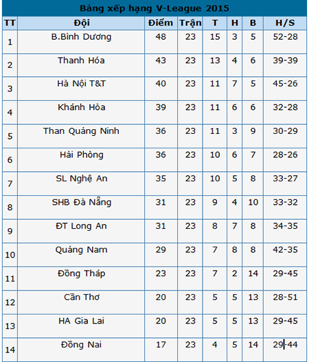 bxhv-league-28-8-15-1440824892296 bxhv-league-28-8-15-1440824892296