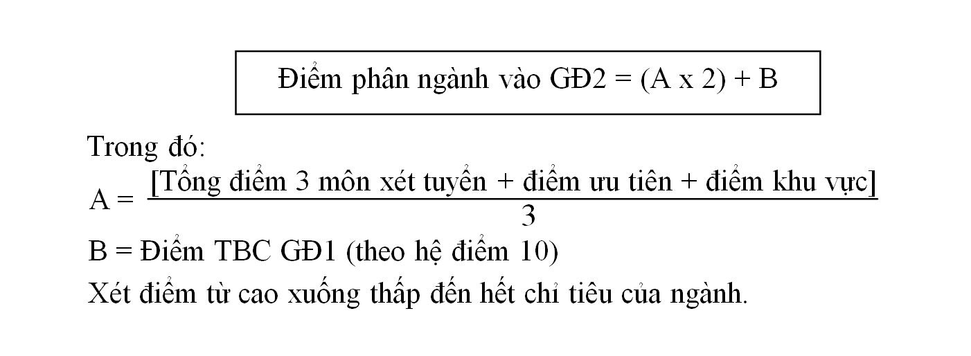 ĐH Vinh tuyển hơn 1.800 chỉ tiêu nguyện vọng 2 - 1
