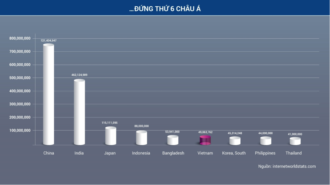 Những con số bất ngờ thú vị về thị trường bất động sản Việt Nam - 2 Những con số bất ngờ thú vị về thị trường bất động sản Việt Nam - 2