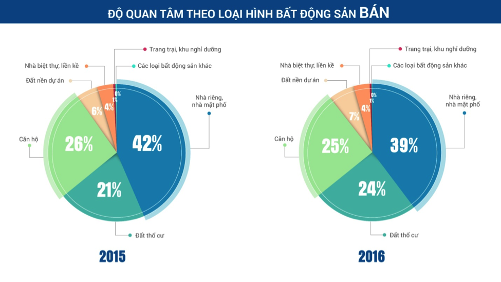 Những con số bất ngờ thú vị về thị trường bất động sản Việt Nam - 4 Những con số bất ngờ thú vị về thị trường bất động sản Việt Nam - 4
