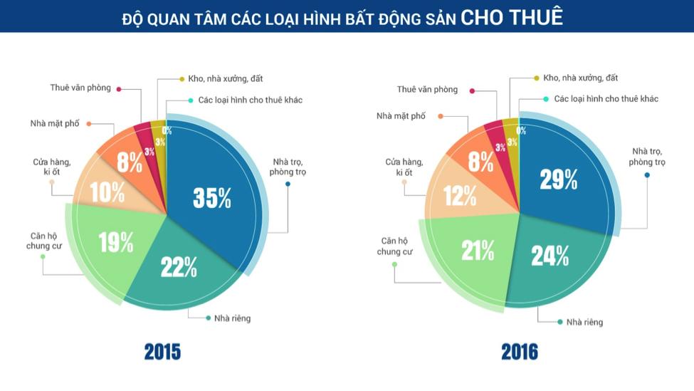 Những con số bất ngờ thú vị về thị trường bất động sản Việt Nam - 5 Những con số bất ngờ thú vị về thị trường bất động sản Việt Nam - 5