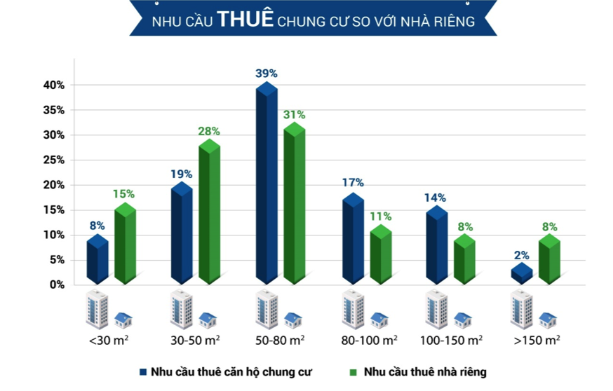 Những con số bất ngờ thú vị về thị trường bất động sản Việt Nam - 7 Những con số bất ngờ thú vị về thị trường bất động sản Việt Nam - 7