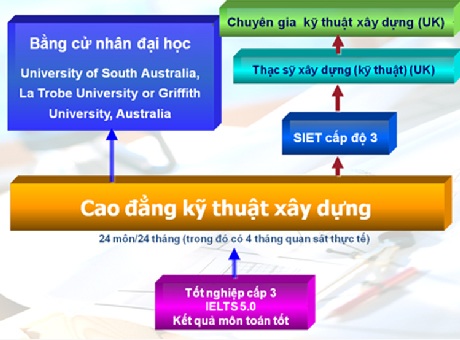 Du học ngành Xây dựng và Du lịch - Khách sạn tại Singapore thực tập có hưởng lương - 3 NGÀNH QUẢN TRỊ DU LỊCH – KHÁCH SẠN