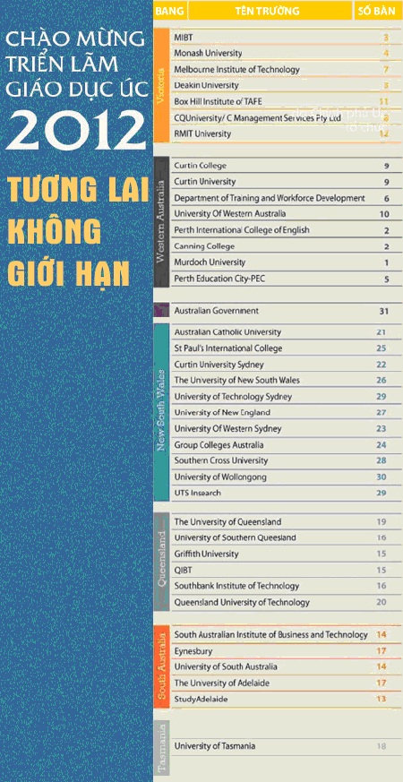 Triển lãm Giáo dục Úc 2012 - Chương trình do Chính phủ Úc tổ chức tại Việt Nam - 3 Chương trình Hỗ trợ tổng thể du học Úc – tặng thẻ thi thử tiếng Anh online trị giá 300.000đ