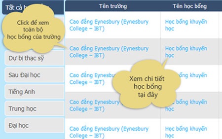 Du học Úc 2013: Hơn 3000 suất học bổng dành cho học sinh, sinh viên Việt Nam - 2 Phần mềm ECO cung cấp đầy đủ thông tin tiếng Anh và tiếng Việt