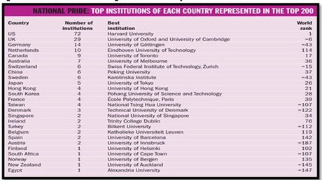 “Giấc mơ Mỹ” và bài học cho du học sinh - 6 Một