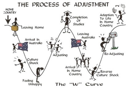 Đây là một câu hỏi rất thú vị. Các gia đình Việt