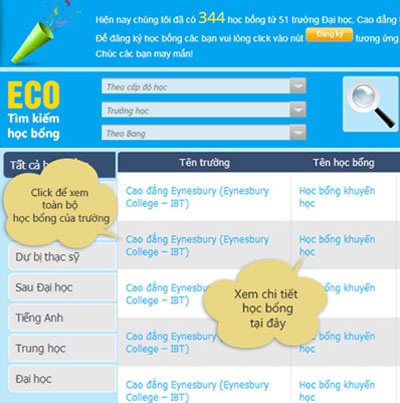 Những thông tin không thể bỏ qua khi xin học bổng du học Úc - 5 3. Đừng bỏ qua kinh nghiệm của chuyên gia hoặc người đi trước