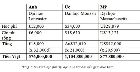 Anh Quốc một trong những nền giáo dục tốt nhất thế giới