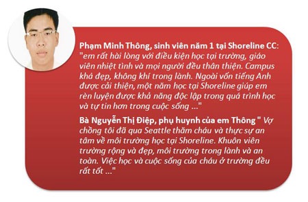 Cao đẳng cộng đồng Shoreline –