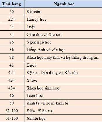 Mời gặp đại diện trường Auckland – TOP các trường tại New Zealand - 2 Theo xếp hạng của