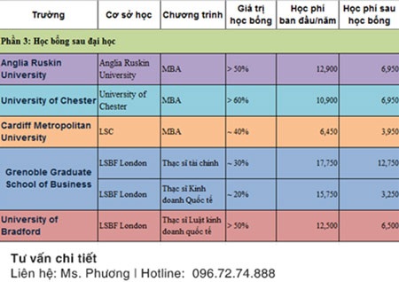 Du học Anh: Lịch phỏng vấn học bổng lên tới 100% học phí - 5 Mọi thắc mắc về du học Anh và học bổng, các bạn có thể đặt câu hỏi tại link: