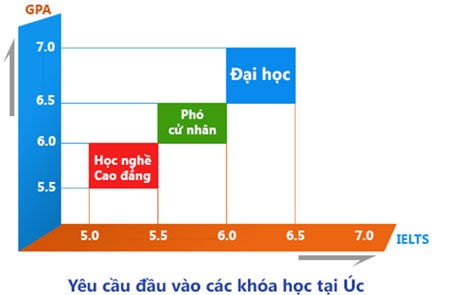 Tại sao học nghề tại Úc hấp dẫn sinh viên quốc tế? - 4 6.