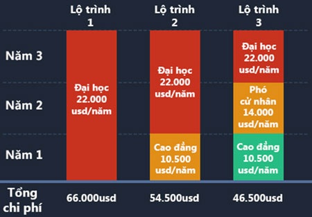 Tại sao học nghề tại Úc hấp dẫn sinh viên quốc tế? - 5 7.