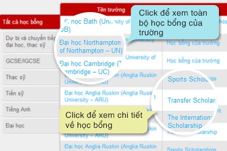 Hơn 600 chương trình học bổng du học Anh - 3 Các bạn dùng các link sau để xem tất cả học bổng du học có trên phần mềm ECO