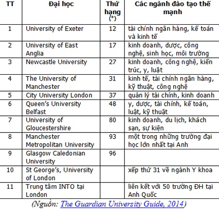 Ngày hội thông tin du học Anh - Mỹ: Học bổng đến 100% học phí - 3 ·