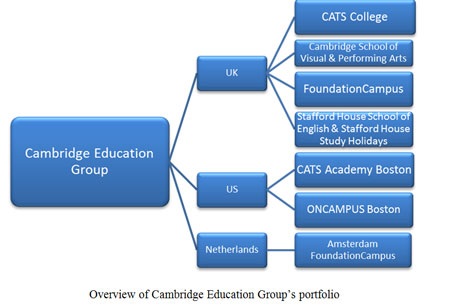 Tập đoàn giáo dục Cambridge - 1 Tập đoàn giáo dục Cambridge