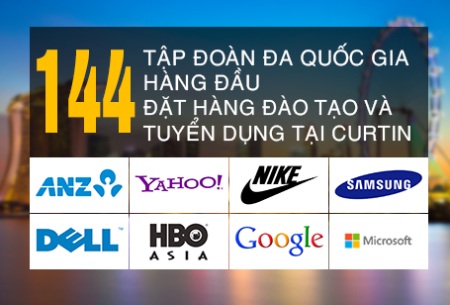144 tập đoàn đa quốc gia hàng đầu đặt hàng đào tạo và tuyển dụng tại