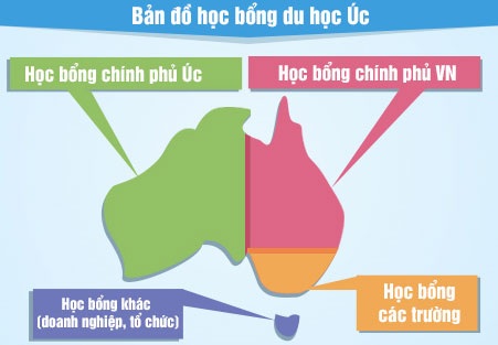 Những thông tin cần biết khi xin học bổng toàn phần Du học Úc - 1 Học bổng chính phủ Úc