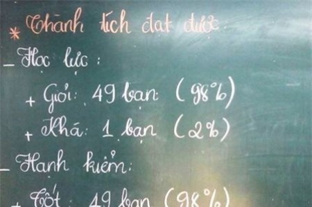 Nhạc sĩ Lê Minh Sơn mừng vì con xếp thứ 55/57 của lớp - 2 Con trai xếp thứ 55/57, Lê Minh Sơn vỗ tay mừng