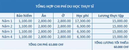 Du học Thụy Sỹ: Cam kết việc làm sau tốt nghiệp - 4 Hội thảo “Việc làm sau tốt nghiệp tại Thụy Sĩ –
