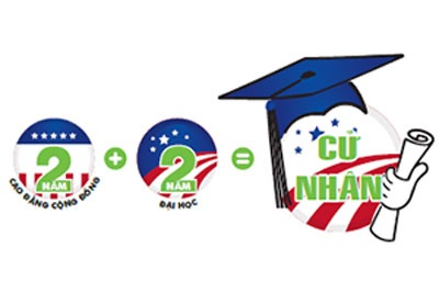 Tuần lễ tư vấn du học miễn phí – Các trường CĐ cộng đồng Mỹ là đối tác của Capstone Việt Nam - 1 Có phải học phí ở các trường Cao đẳng và Đại học ở Hoa Kỳ là rất đắt đỏ?