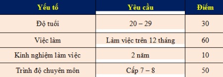 New Zealand không có kế hoạch thay đổi chính sách nhập cư - 2 B