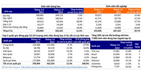 Những chính sách hấp dẫn từ nước Úc và cơ hội cho SV Việt Nam - 1 Những chính sách hấp dẫn từ nước Úc và cơ hội cho SV Việt Nam