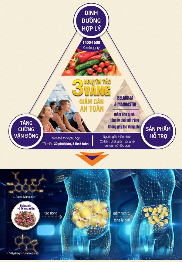 Nỗi lo cân nặng tăng “phi mã” dịp Tết - 2 Dinh dưỡng, vận động và bổ sung hoạt chất sinh học thiên nhiên