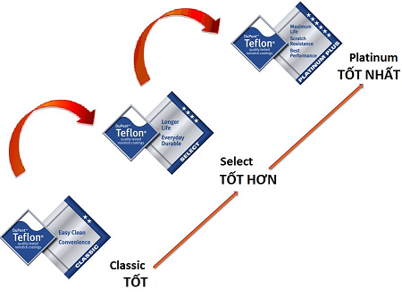 Chảo Goldsun chống dính Teflon®Select
