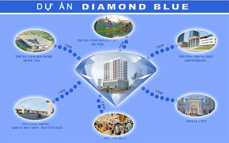 Diamond Blue tặng gói nội thất 70 triệu đồng.