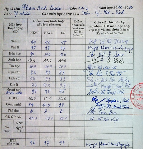 Bảng điểm năm lớp 12 của Anh Quân