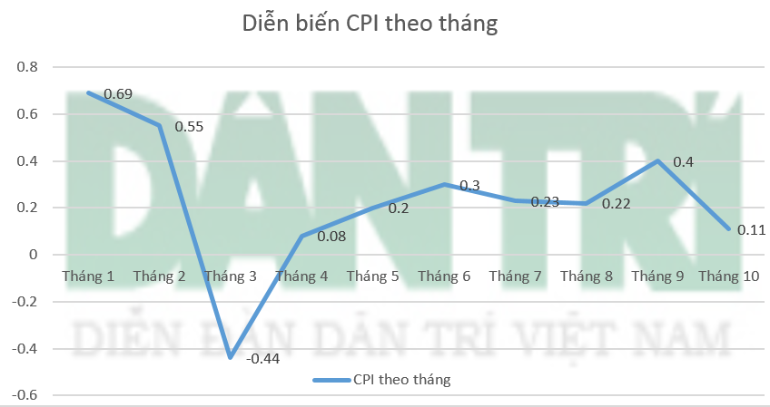 Đơn vị: %, nguồn số liệu: GSO
