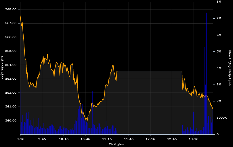 Nhà đầu tư trong một số phiên gần đây bắt đầu tháo chạy khỏi cổ phiếu dầu khí (Hình minh họa)