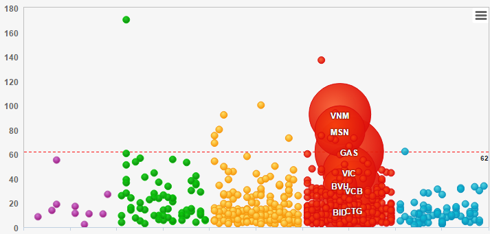 Bản đồ thị trường ngày 17/12 ngập trong sắc đỏ (Vietstock)