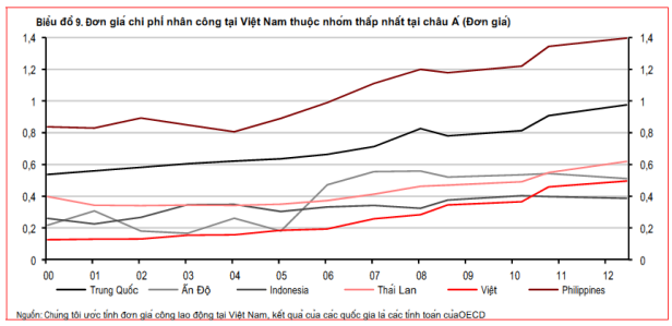 Giá dầu thế giới đang trong đà giảm dài hạn
