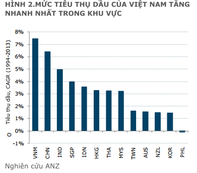 Giá dầu thế giới đã giảm khoảng 57% kể từ tháng 7/2014