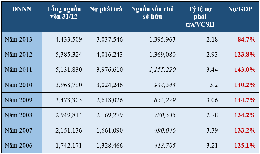 Doanh nghiệp tư nhân có nhiều gánh nặng