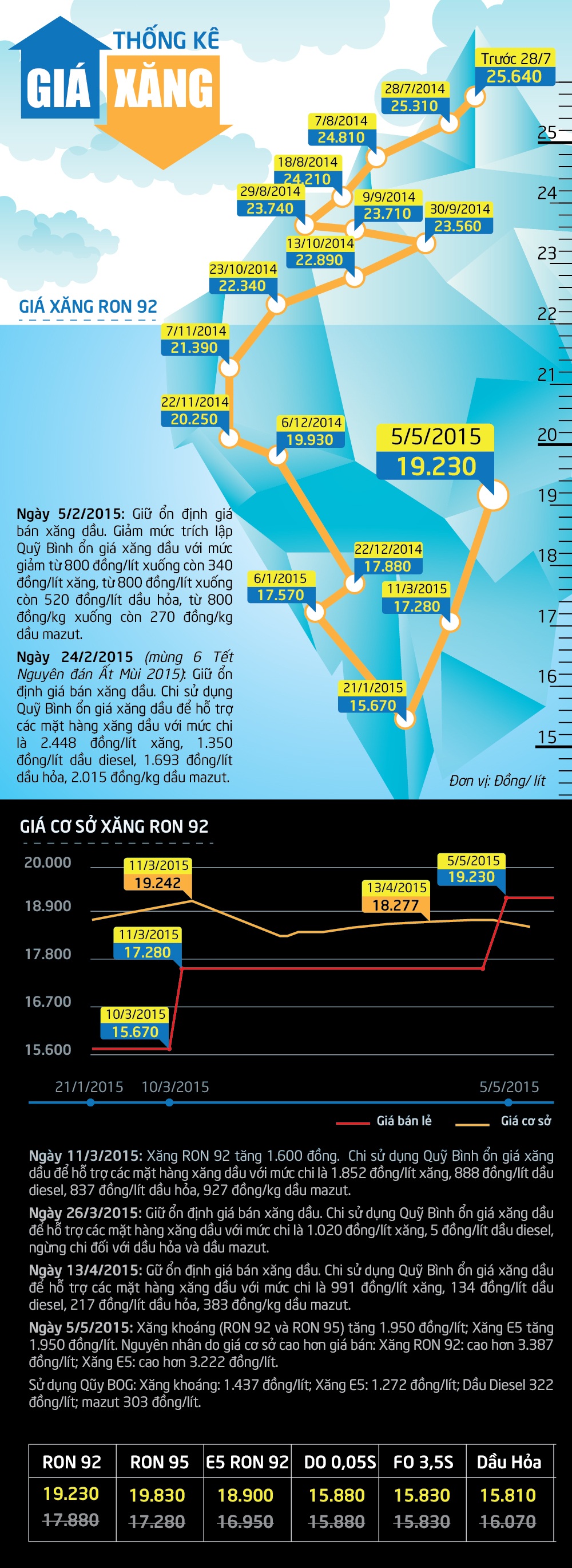 Bích Diệp - Quốc Lợi